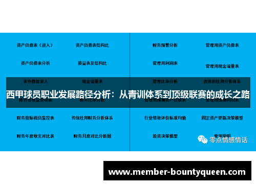 西甲球员职业发展路径分析：从青训体系到顶级联赛的成长之路