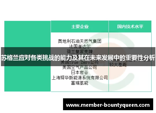 苏格兰应对各类挑战的能力及其在未来发展中的重要性分析