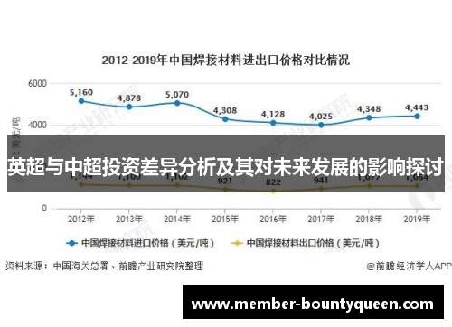 英超与中超投资差异分析及其对未来发展的影响探讨