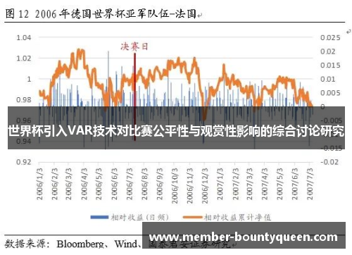 世界杯引入VAR技术对比赛公平性与观赏性影响的综合讨论研究