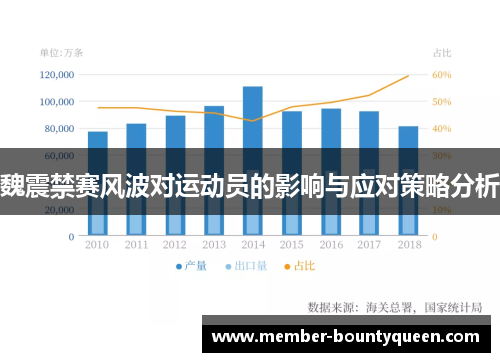 魏震禁赛风波对运动员的影响与应对策略分析